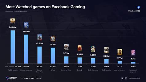 THL Online Game is on Facebook Gaming.